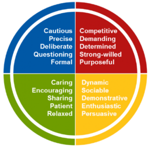 business-matrix